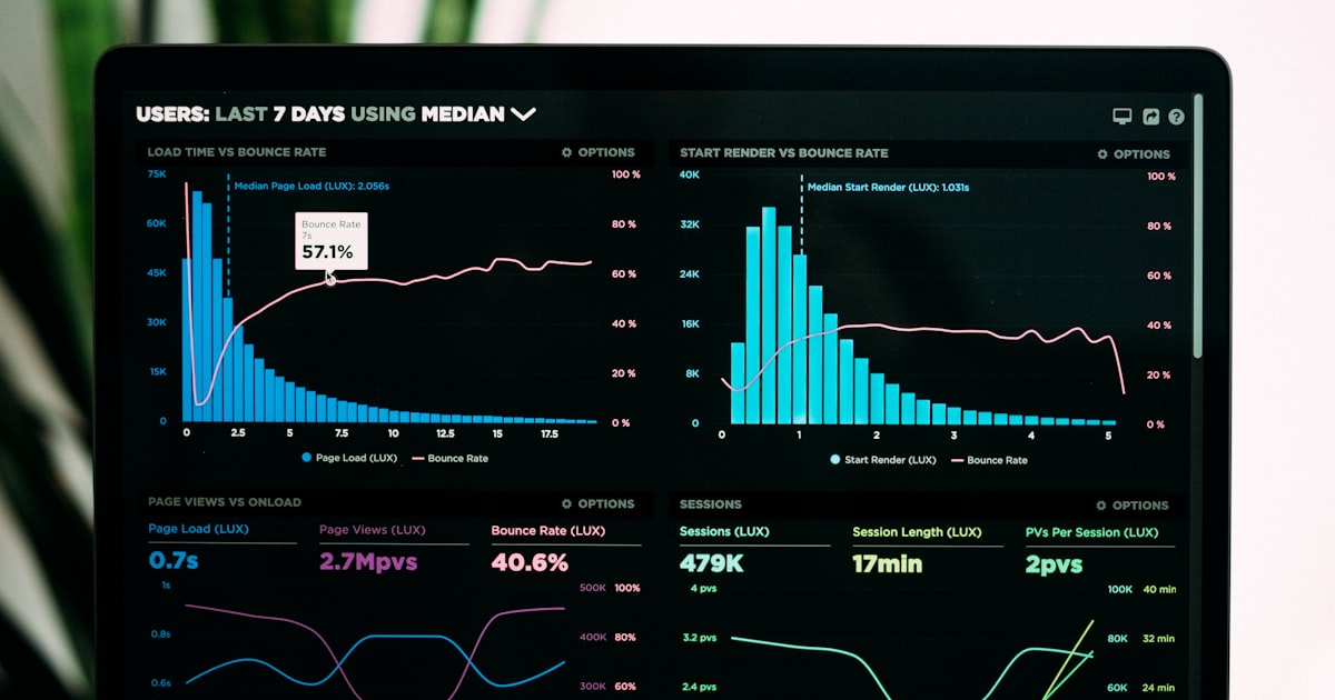 10 Proven Ways to Improve Your Website Conversion Rate